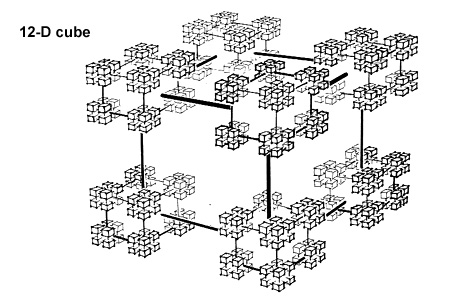 A diagram showing the complex, multi-layered structure of a 12-dimensional hypercube network.