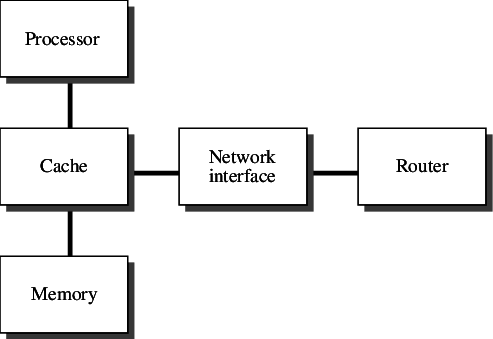 Block diagram of CM5