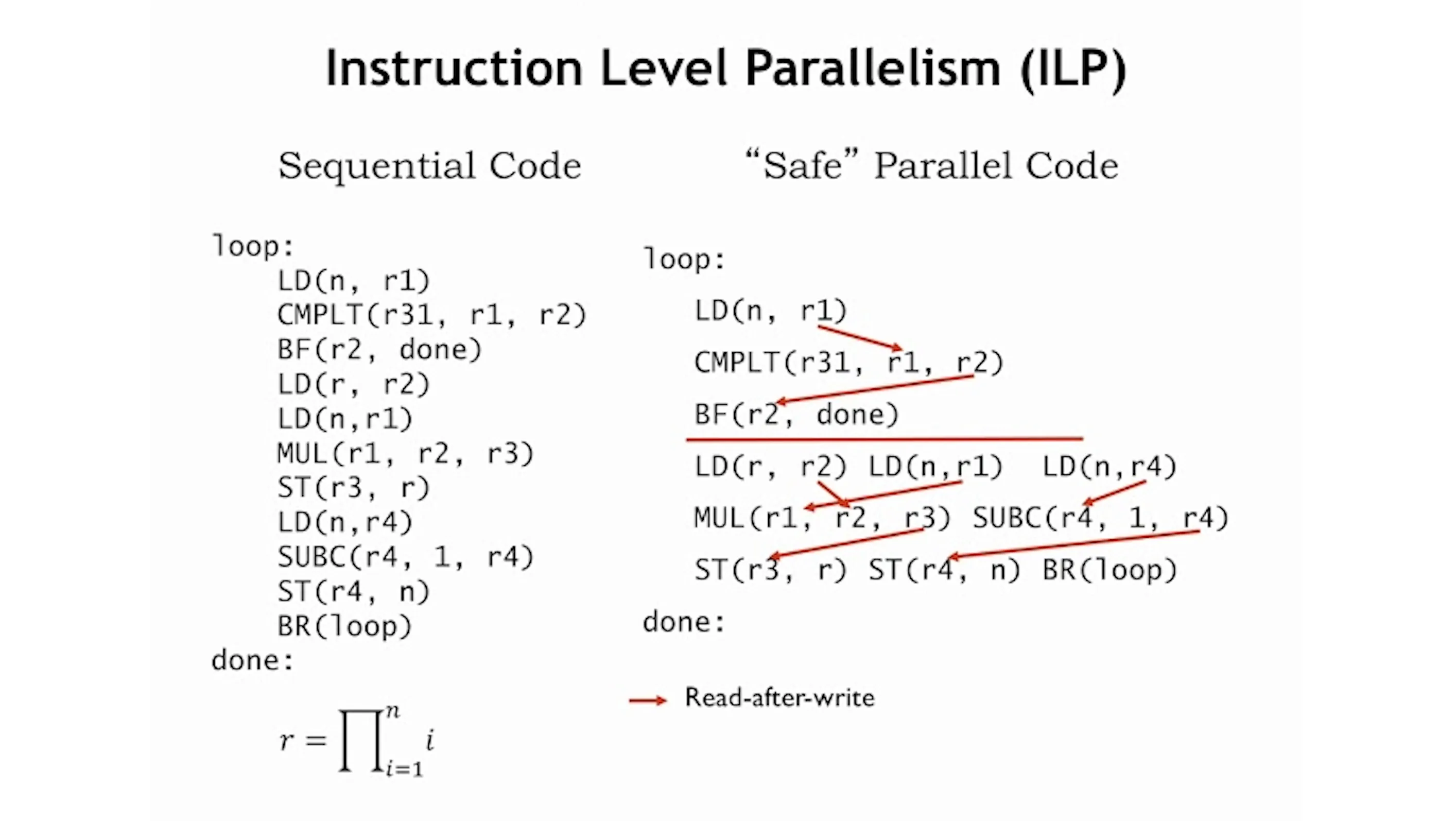 A diagram showing the difference between sequential and parallel instruction execution, highlighting read-after-write dependencies.
